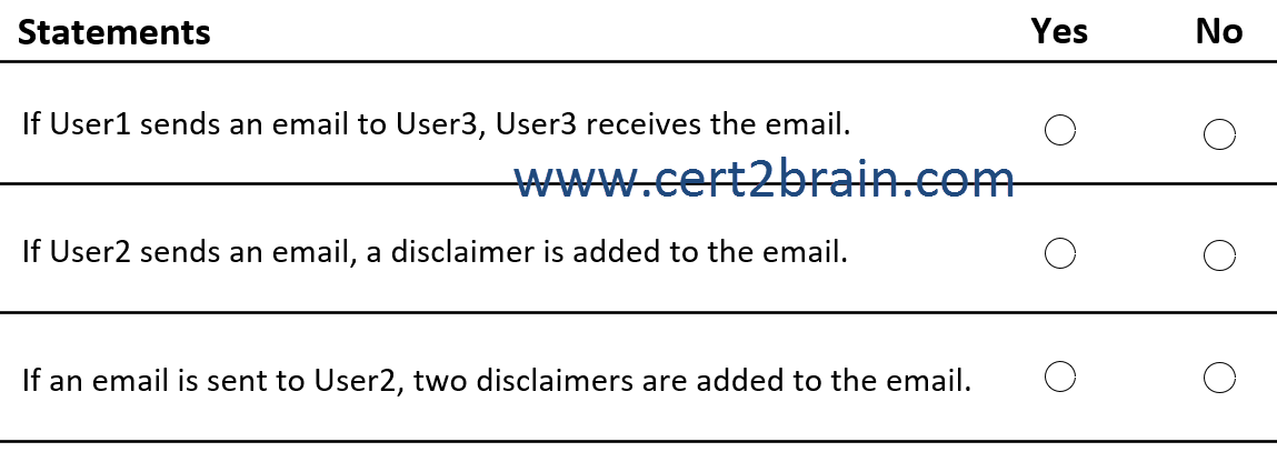 www.cert2brain.com