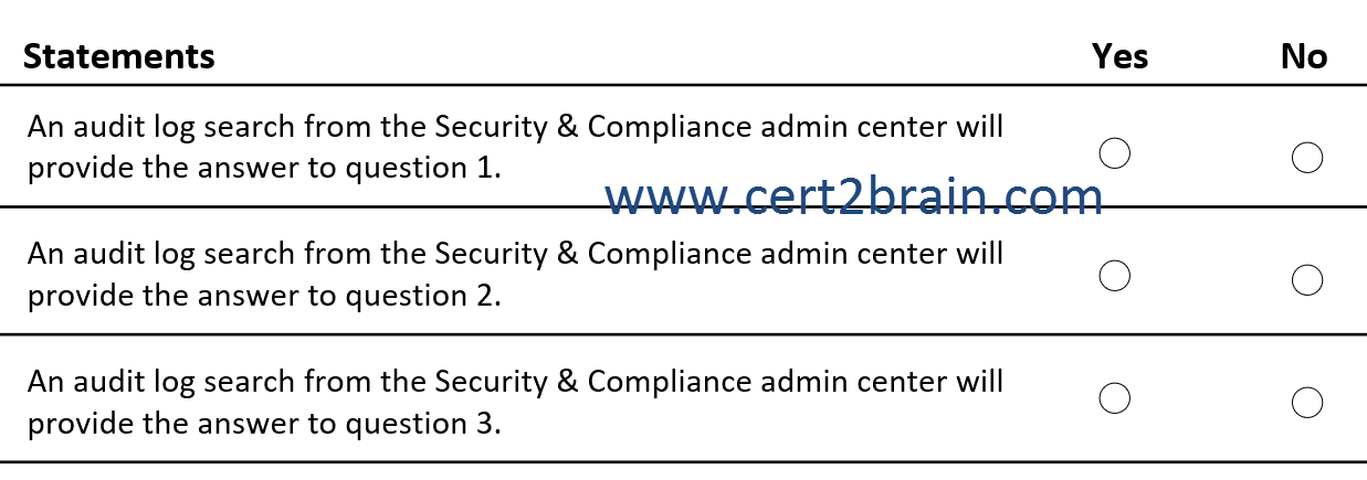 www.cert2brain.com