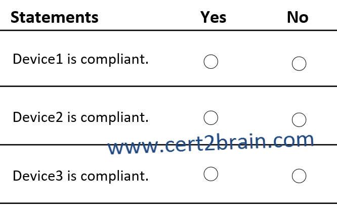 www.cert2brain.com