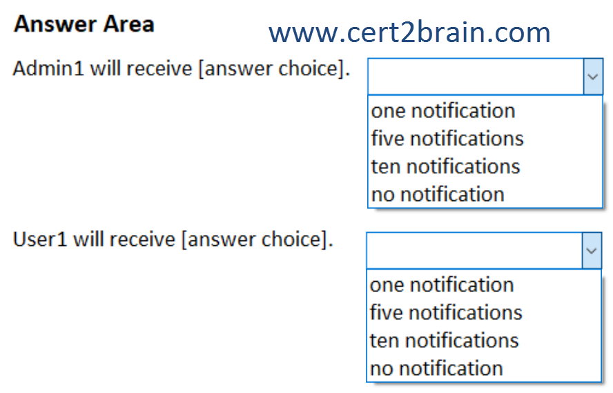 www.cert2brain.com