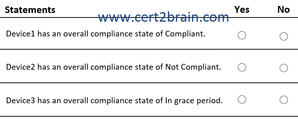 www.cert2brain.com