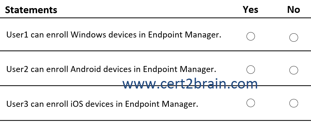 www.cert2brain.com