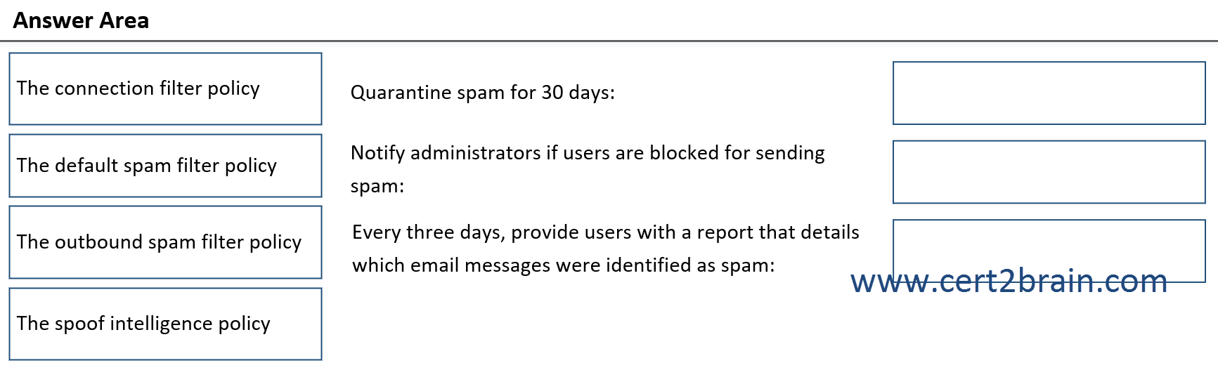 www.cert2brain.com