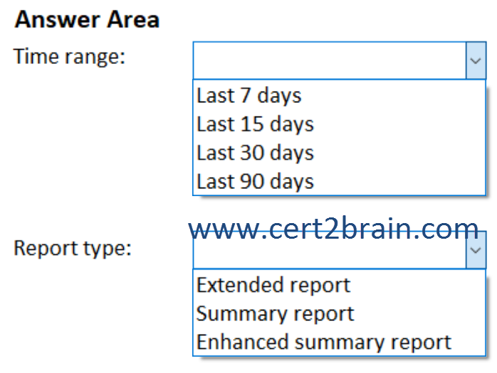 www.cert2brain.com