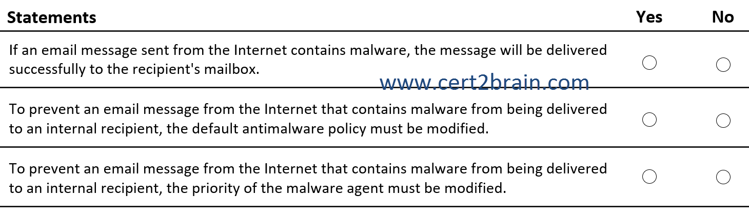 www.cert2brain.com