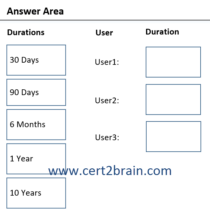 www.cert2brain.com