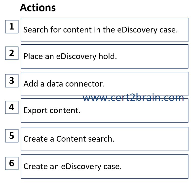 www.cert2brain.com