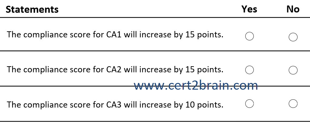 www.cert2brain.com