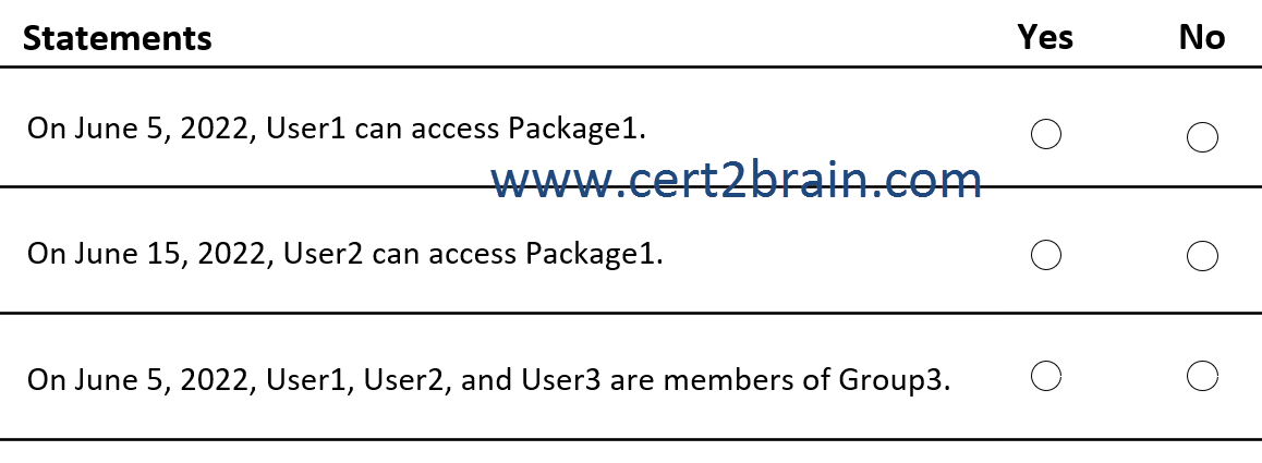 www.cert2brain.com