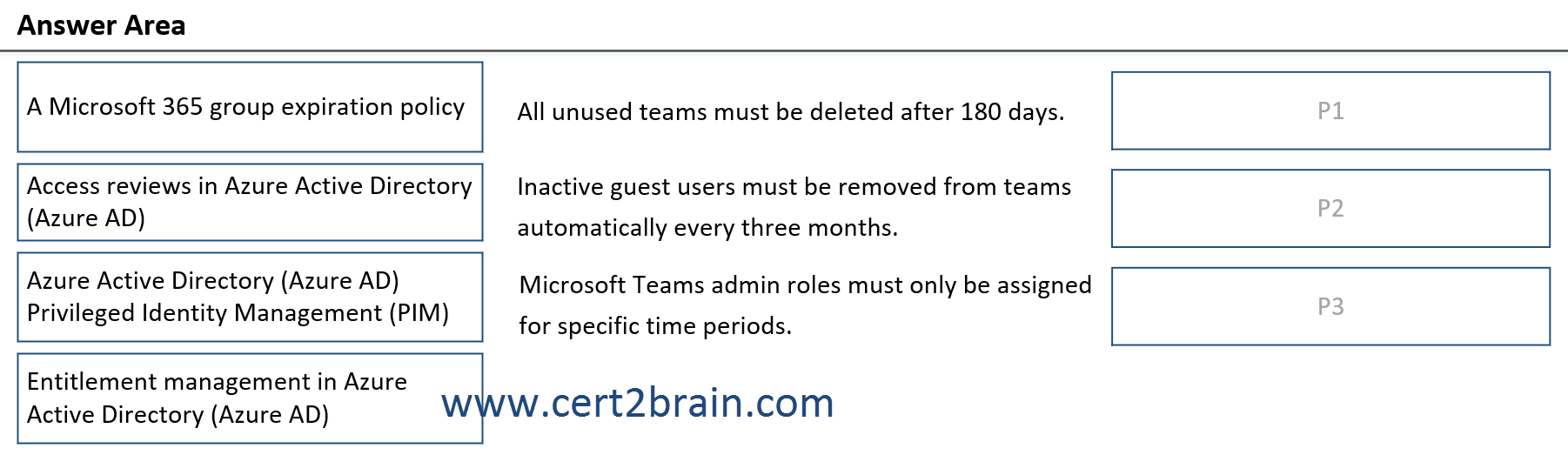 www.cert2brain.com
