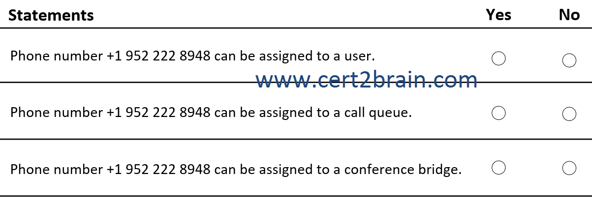 www.cert2brain.com