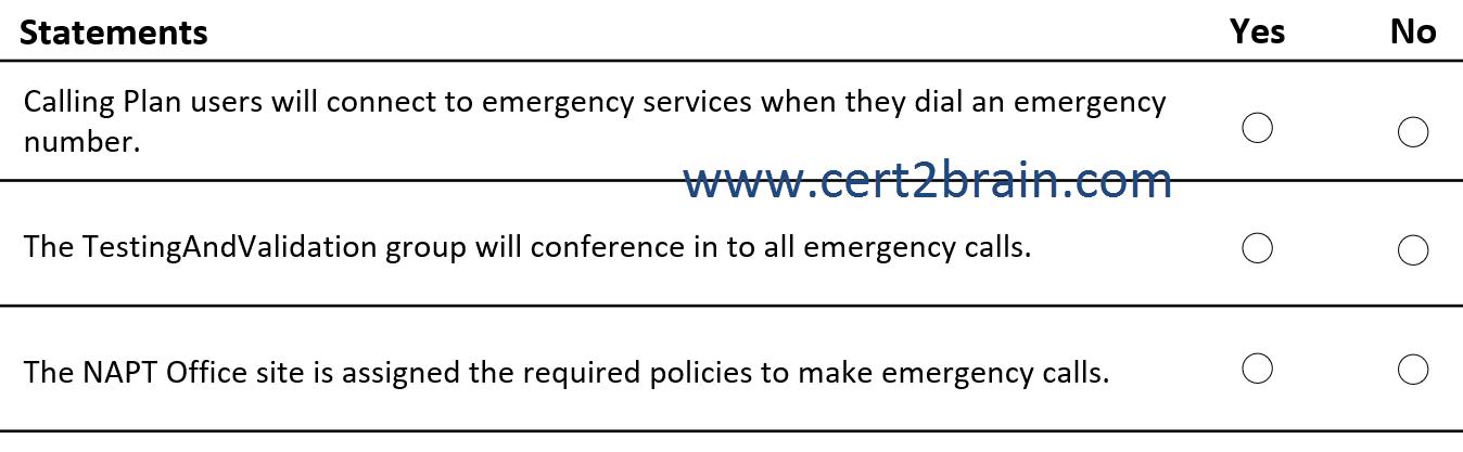 www.cert2brain.com
