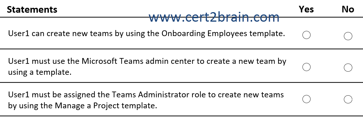 www.cert2brain.com