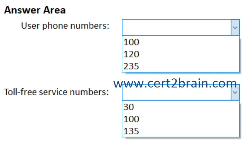 www.cert2brain.com