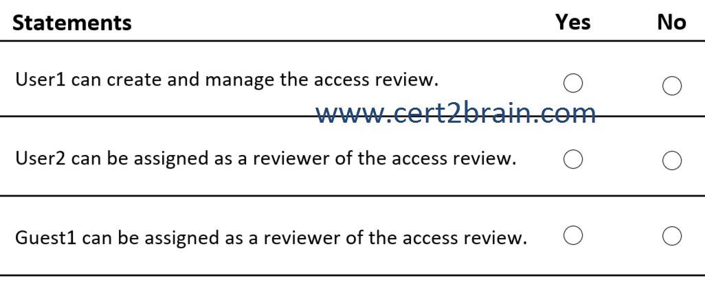 www.cert2brain.com