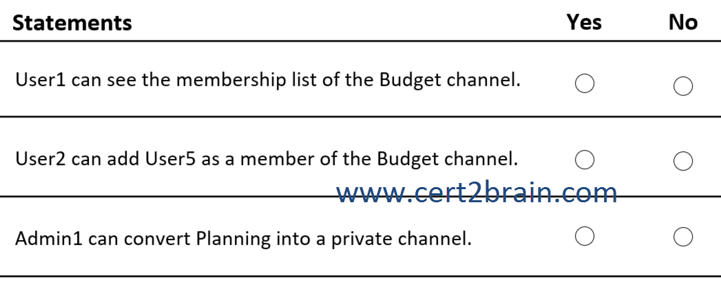 www.cert2brain.com
