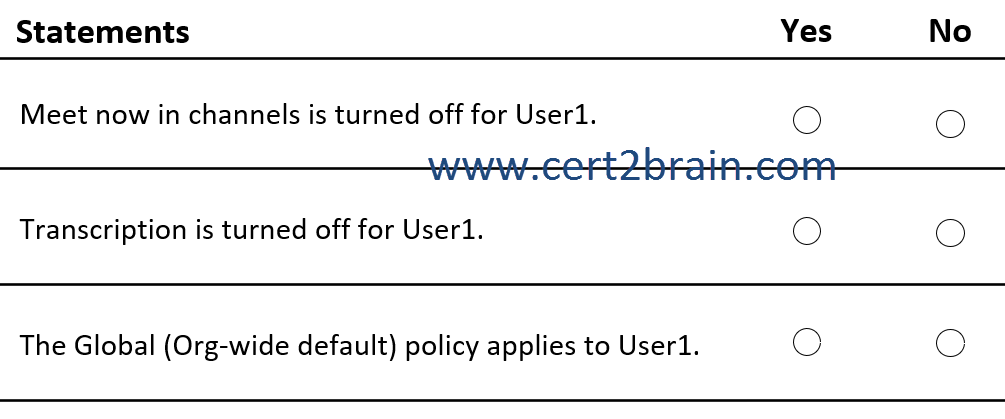 www.cert2brain.com