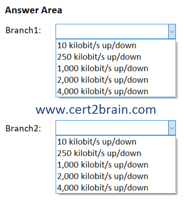 www.cert2brain.com