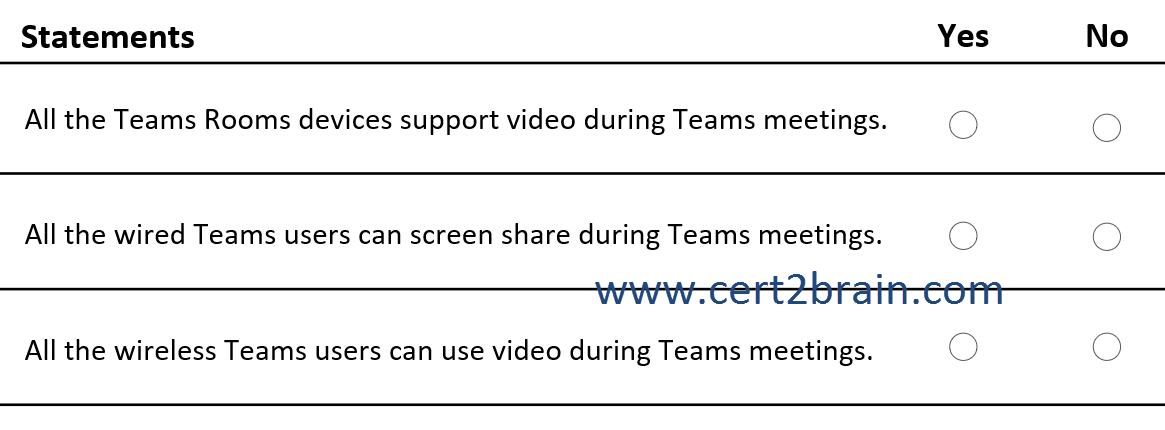 www.cert2brain.com