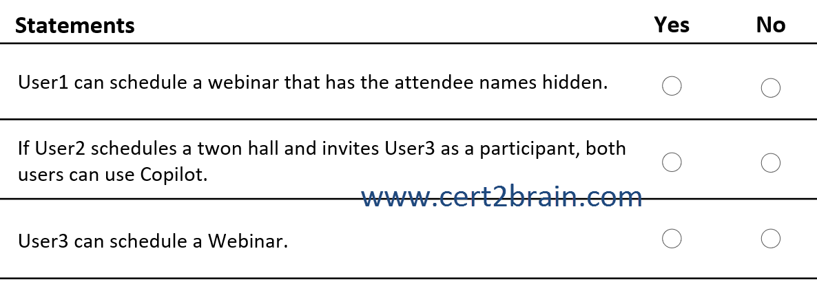www.cert2brain.com