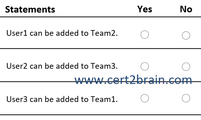 www.cert2brain.com