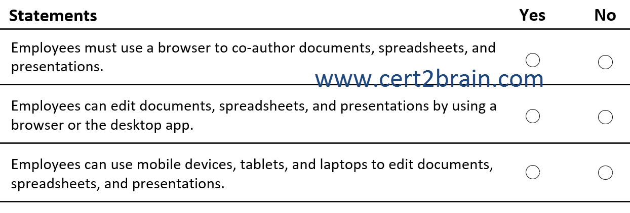 www.cert2brain.com