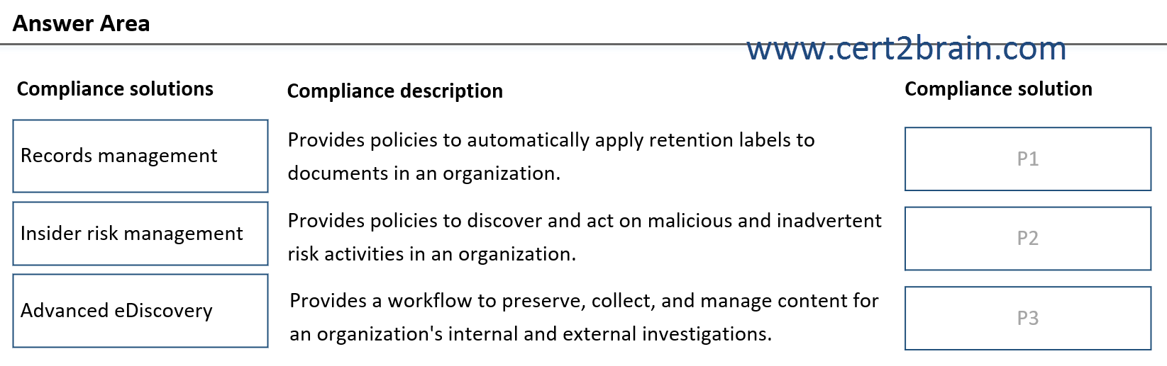 www.cert2brain.com