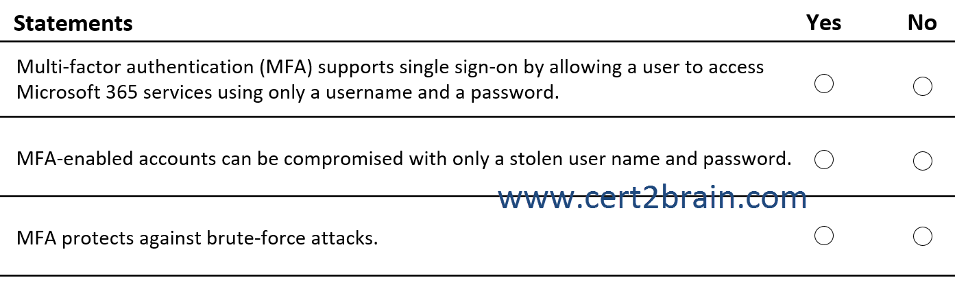 www.cert2brain.com
