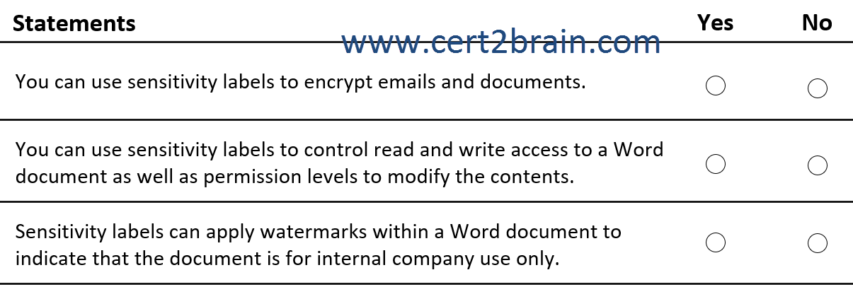 www.cert2brain.com
