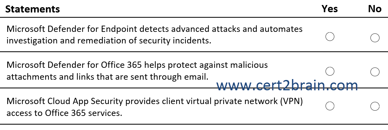 www.cert2brain.com