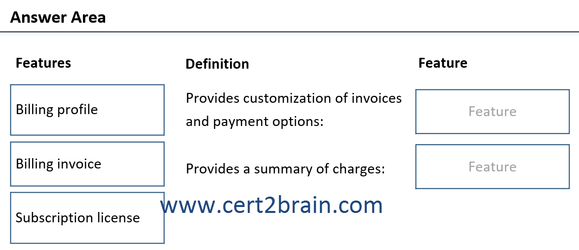 www.cert2brain.com