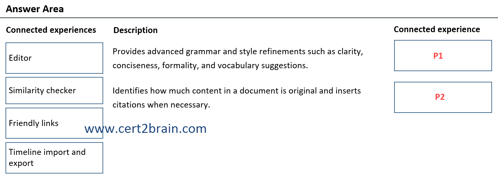 www.cert2brain.com