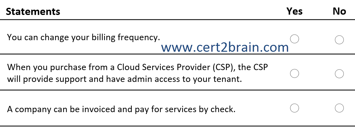www.cert2brain.com