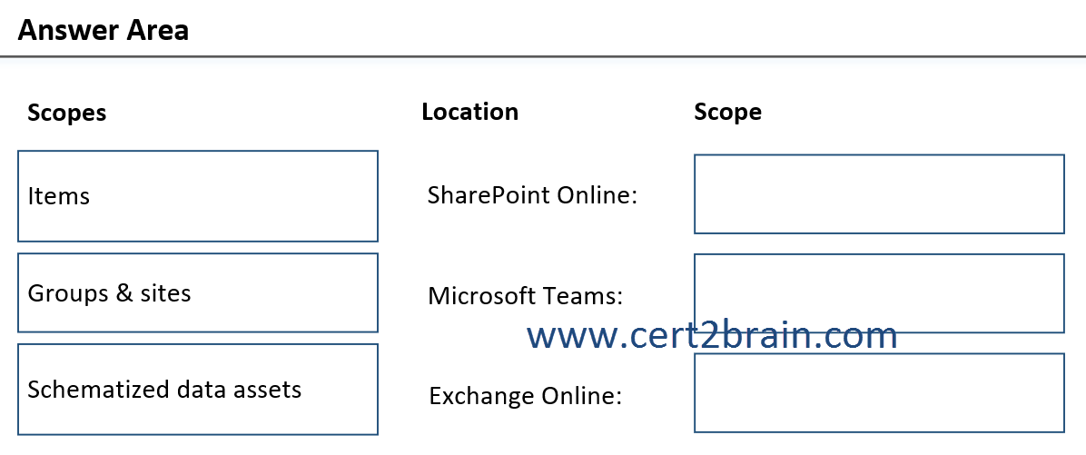 www.cert2brain.com