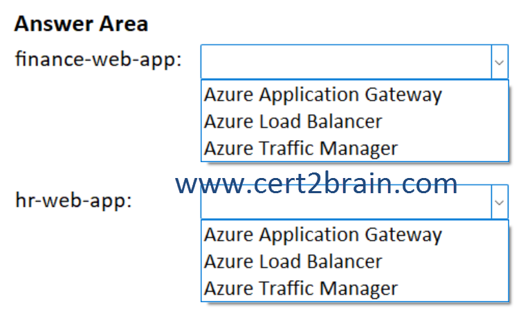 www.cert2brain.com
