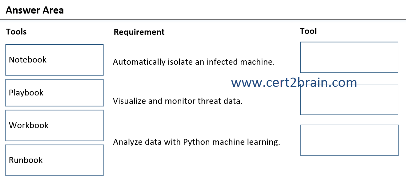 www.cert2brain.com
