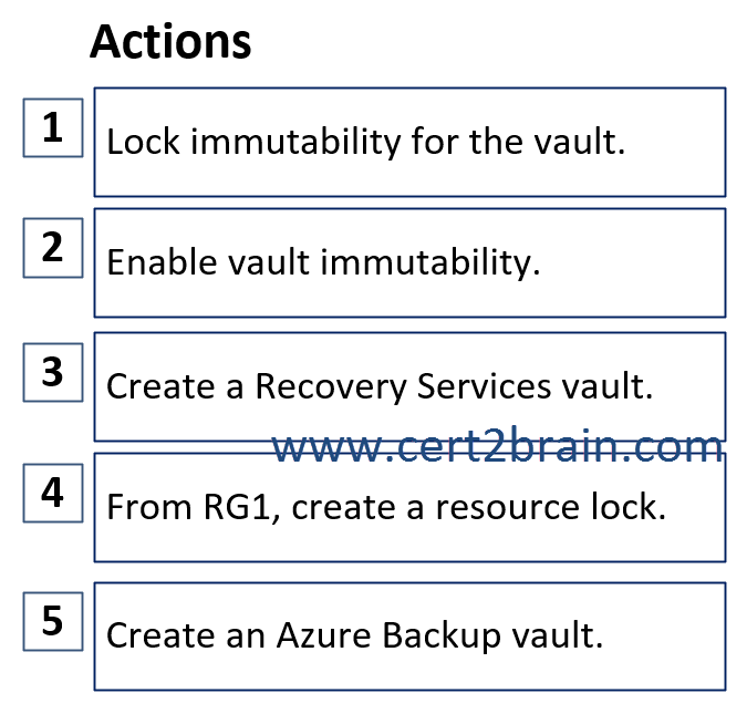 www.cert2brain.com