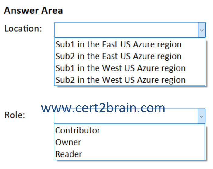 www.cert2brain.com