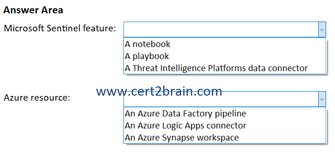www.cert2brain.com