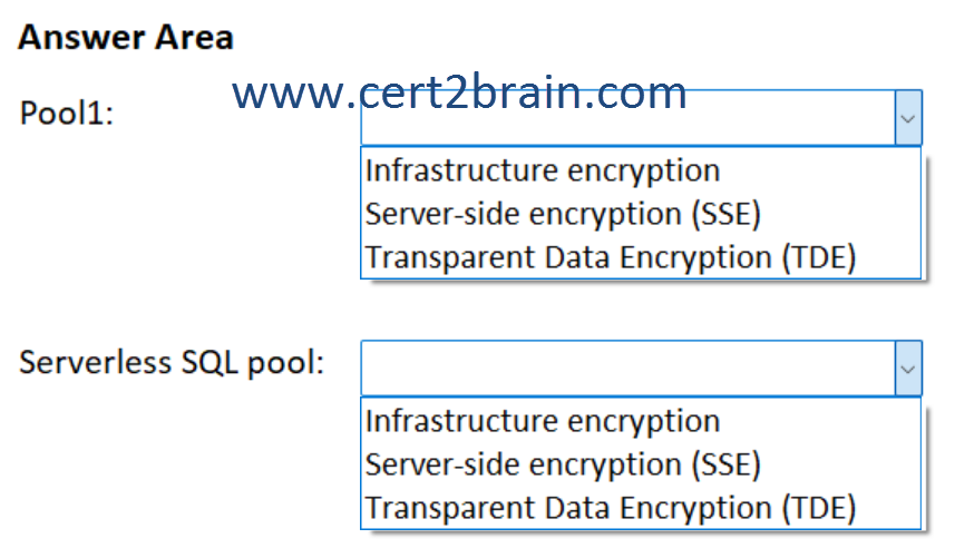 www.cert2brain.com