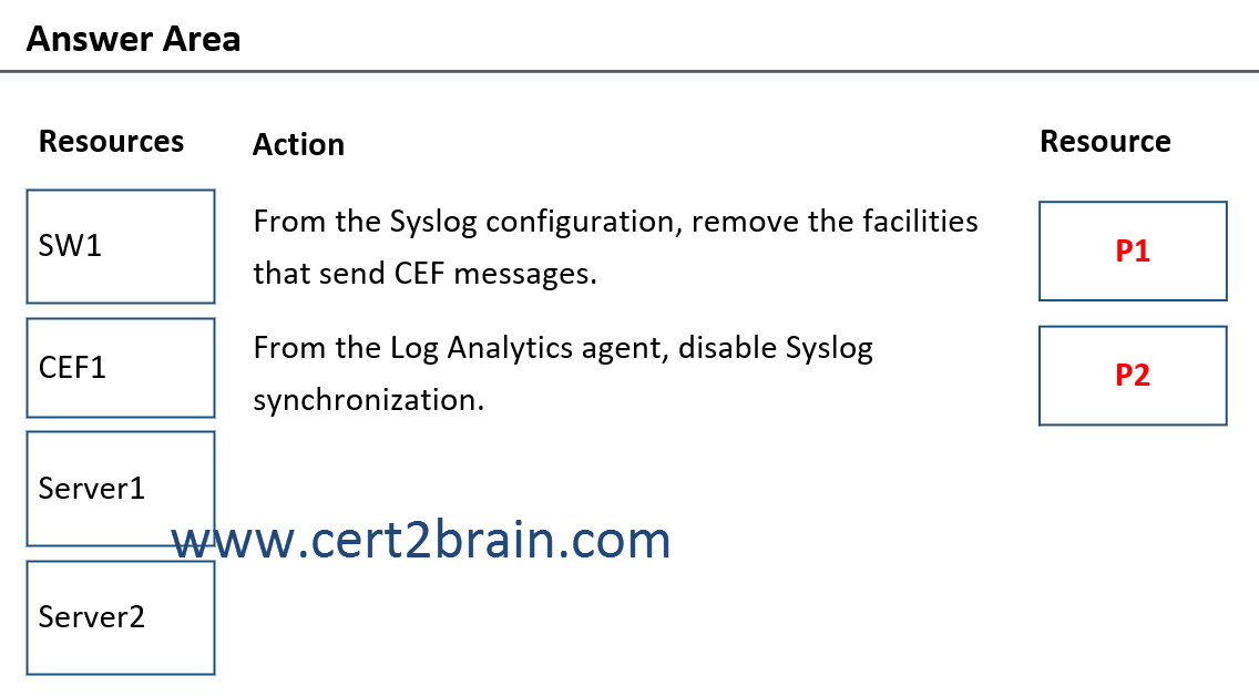 www.cert2brain.com