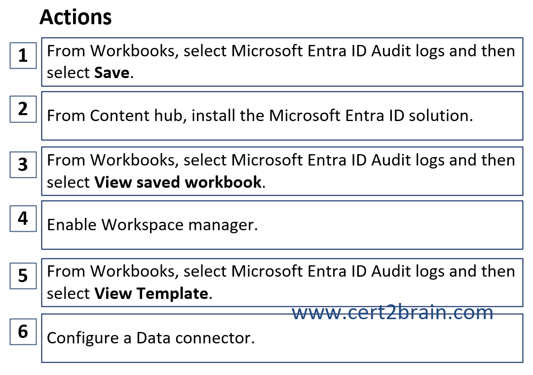 www.cert2brain.com