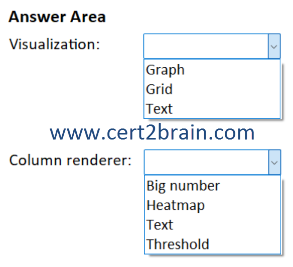www.cert2brain.com