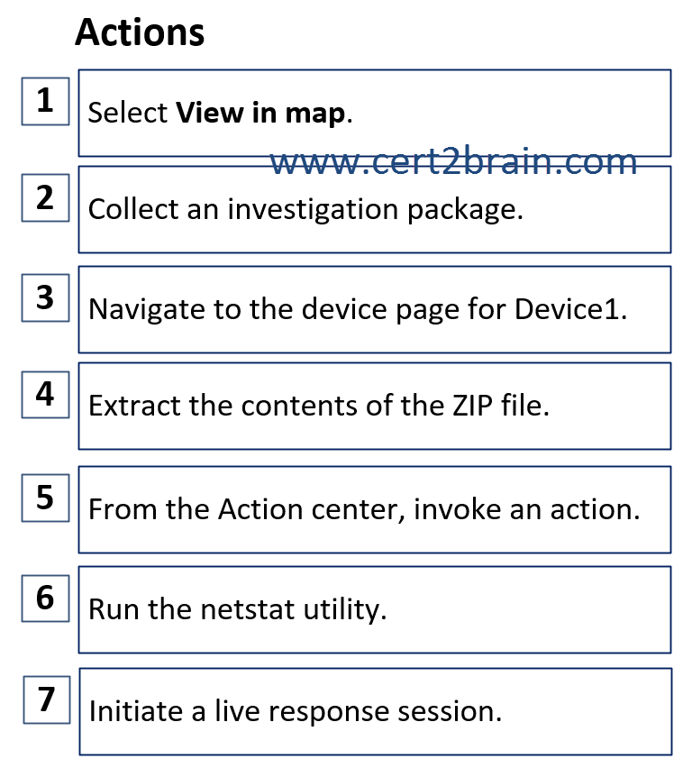 www.cert2brain.com