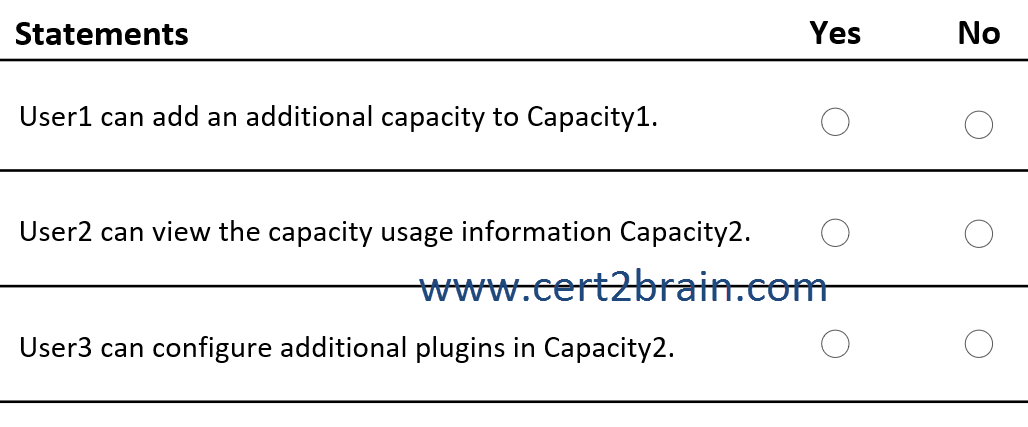 www.cert2brain.com
