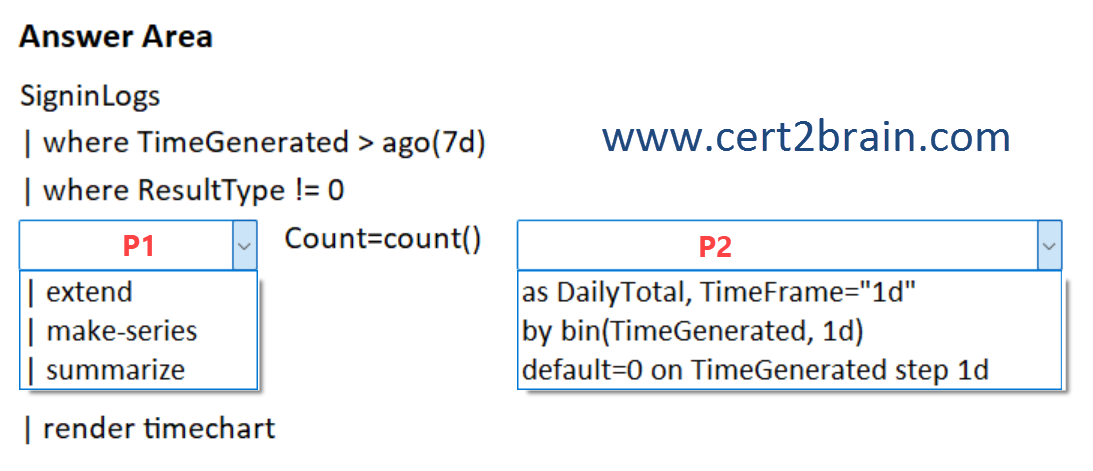 www.cert2brain.com
