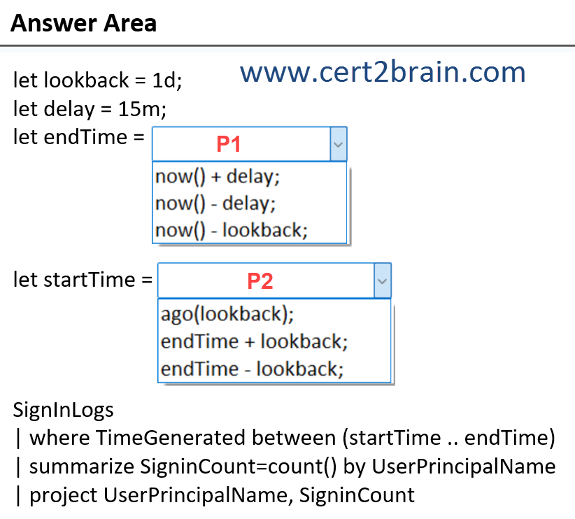 www.cert2brain.com