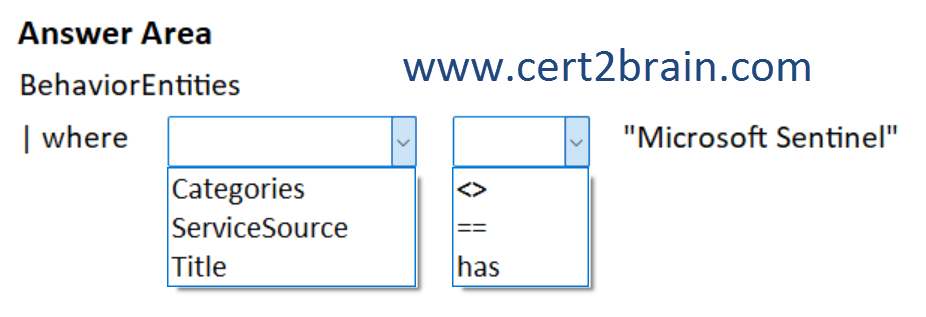 www.cert2brain.com
