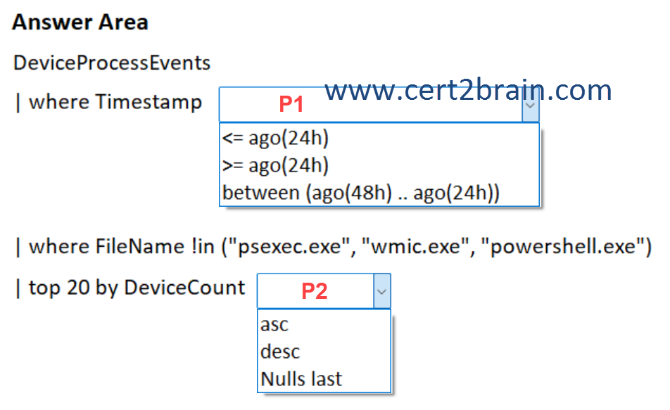 www.cert2brain.com