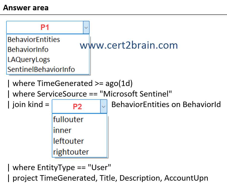 www.cert2brain.com